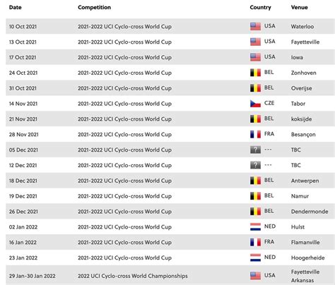 Cyclocross World Cup Calendar