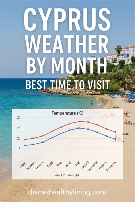 Cyprus Weather Concerns
