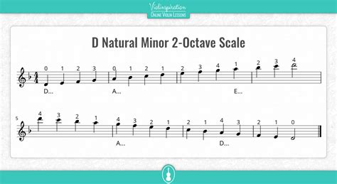 D# Natural Minor