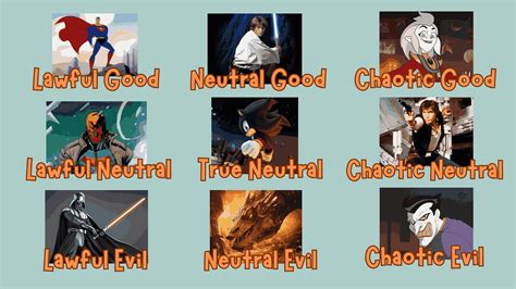 D And D Alignment Chart