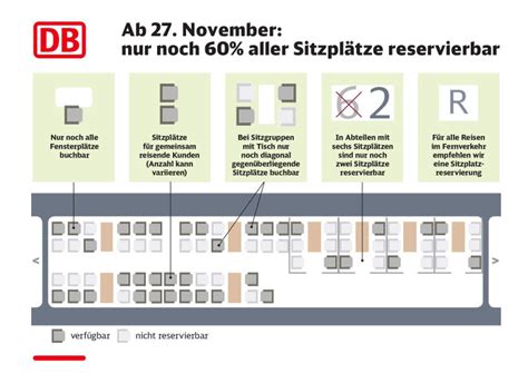 D Bahn Sitzplatzreservierung