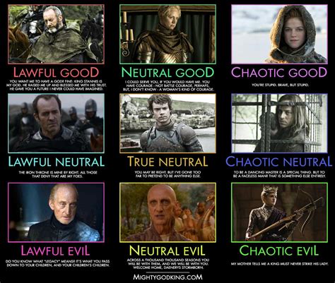 D D Morality Chart