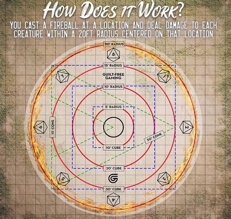 D D Printable Spell Effect Templates