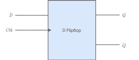 D Flip Flop Block Diagram