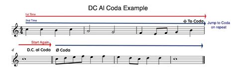 D.C al Coda: A Maestro's Guide to the Art of Compositional Navigation - Unlocking the Definition and Power of This Vital Musical Technique.