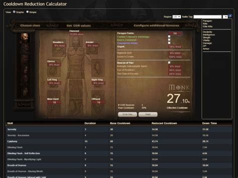 D3 Cooldown Calculator