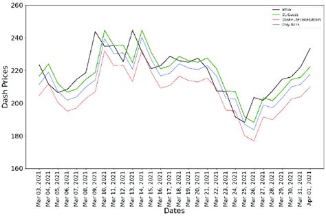 DASH MSE Content and Smooth Video