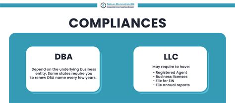 DBA-vs-LLC-Knowing-the-Difference