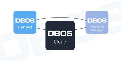 DBOS Cloud