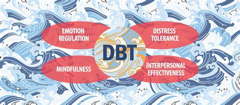 DBT Therapy Chicago: Finding Inner Strength