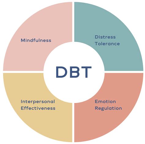 Understanding DBT Therapy in Nashville