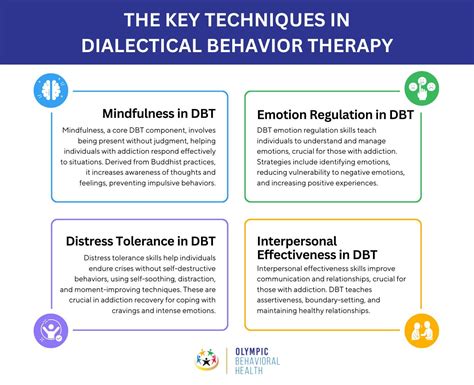 DBT Therapy Philadelphia: Finding Support