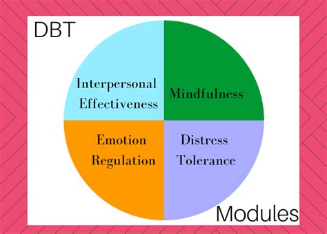 DBT therapy Austin