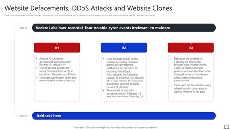 DDoS Attacks, Web Defacements, and Data Leaks
