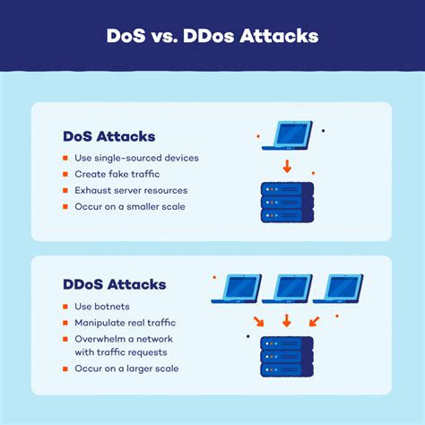 DDoS and more
