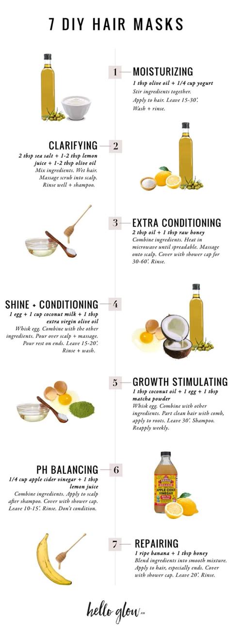 Recipe Vault: 5 High-Efficacy Homemade Deep Conditioner Formulas