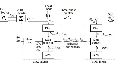 DIY Method 1: Remote Synchronization (The Easy Fix)