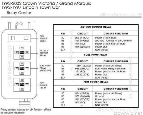 DIY Troubleshooting Tips