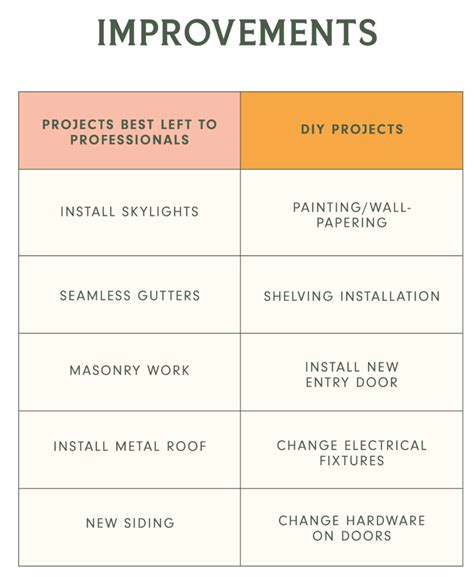 DIY vs Professional Installation Making the Smart Choice