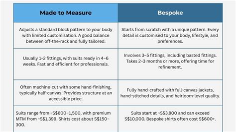 DIY vs. Bespoke