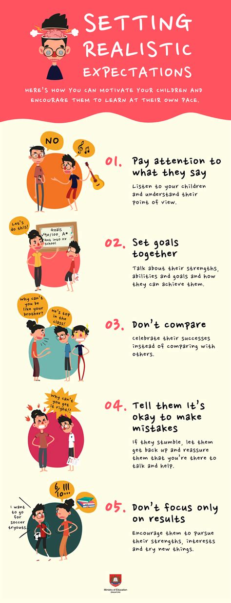 DIY vs. Professional: Setting Realistic Expectations