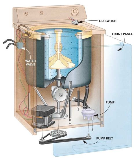 DIY Washer Repairs