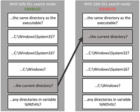 DLL sideloading