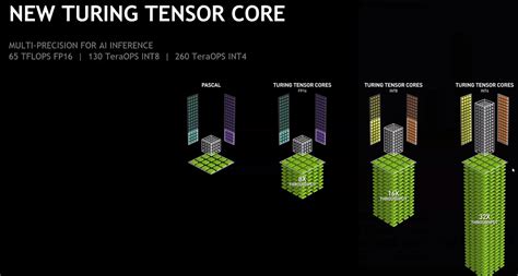 DLSS and Tensor Cores: AI-assisted processing