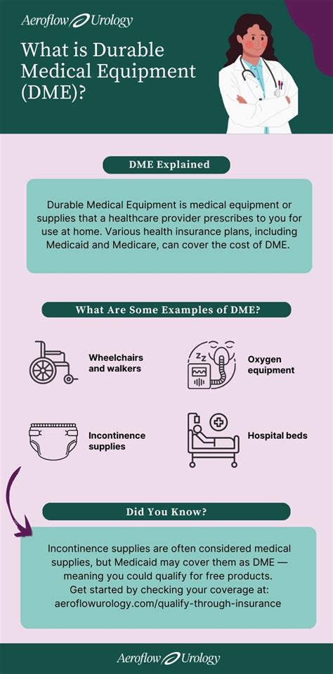 DME Durable Medical Equipment Classification