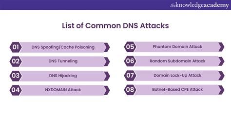 DNS Attack trend