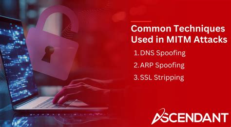 DNS Spoofing MITM Attacks