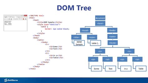 DOM Tree JavaScript: Pemahaman Mudah & Praktis