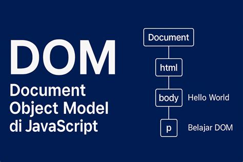 DOM dalam javascript