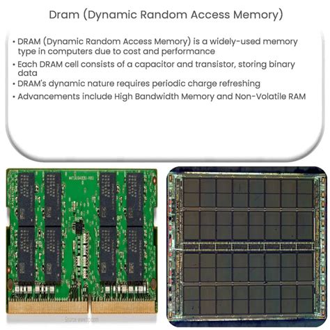 DRAM – Dynamic Random Access Memory