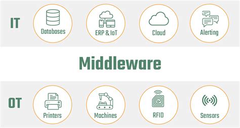 DRF Middleware: Control and Enhance Your API Interactions