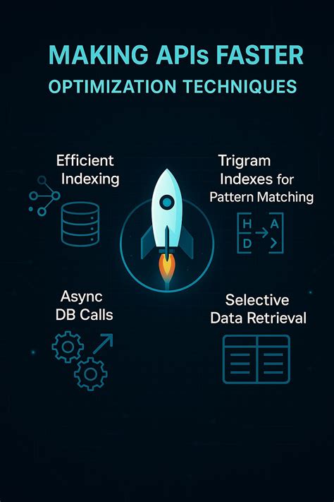 DRF Performance Tuning The Art of Optimizing Your APIs