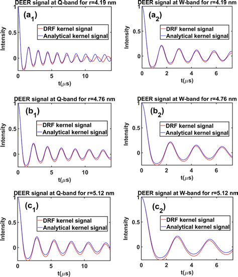 DRF Signals and Hooks Extending Your API Functionality