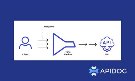 DRF Throttling Controlling API Access and Preventing Overload