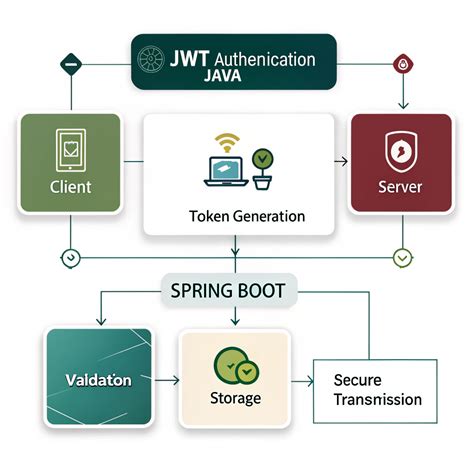 DRF Token Authentication: Securing Your API with JWT