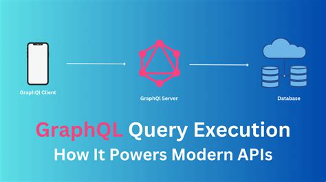 DRF with GraphQL: Elevating Your APIs with a Modern Query Language