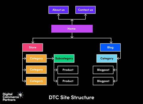DTC brand positioning
