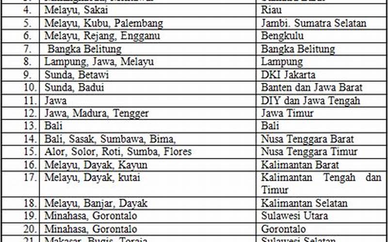 Daftar Nama Orang Indonesia Berdasarkan Daerah