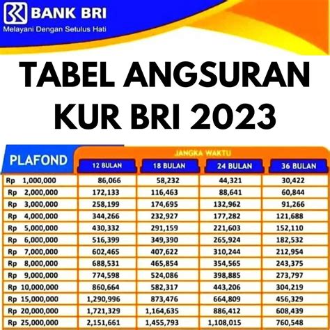Daftar Pinjaman BRI 2023