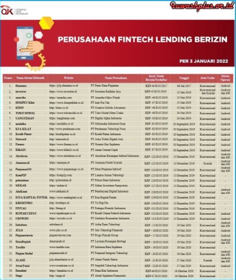 Daftar Pinjaman Online Resmi OJK 2023