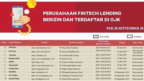 Daftar Pinjaman Online Yang Terdaftar Di OJK 2023