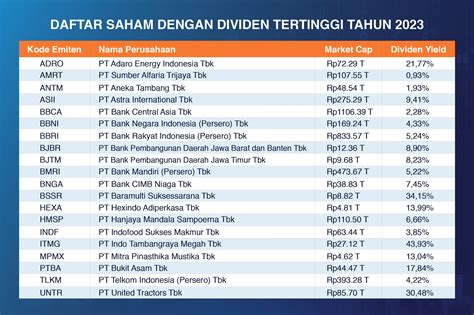 Daftar Saham Msci Indonesia 2023