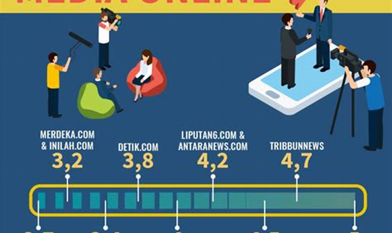 Daftar gaji wartawan metro tv