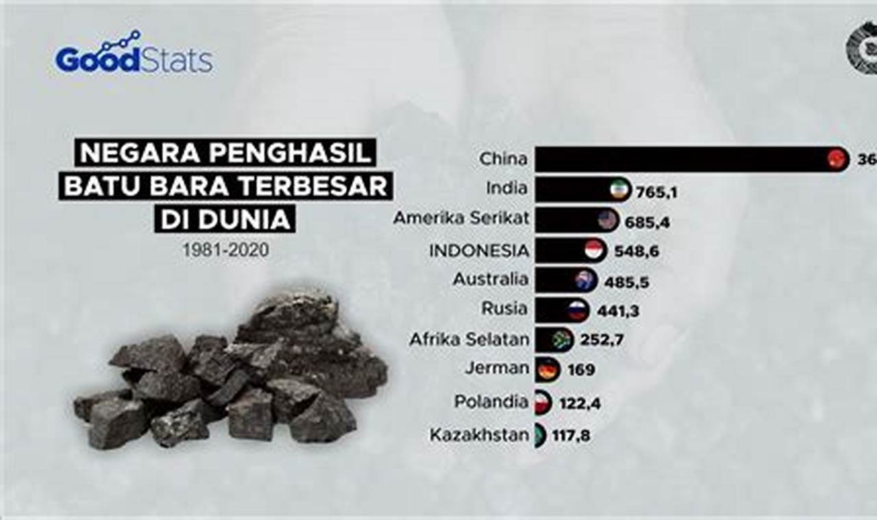 Daftar perusahaan batu bara terbesar di dunia