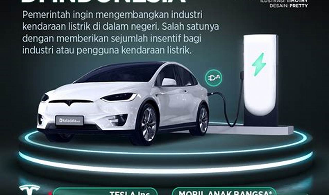 Daftar perusahaan mobil listrik di indonesia