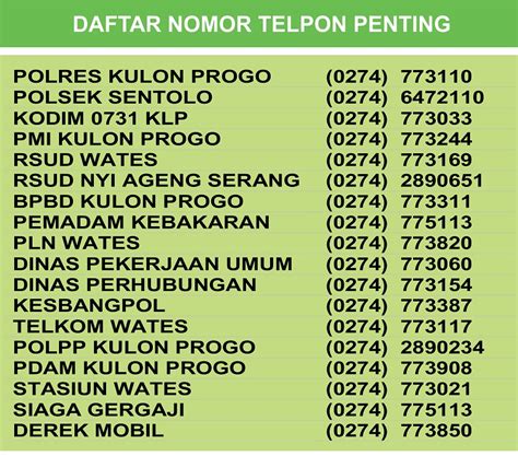 Daftar Nomor Telepon Online
